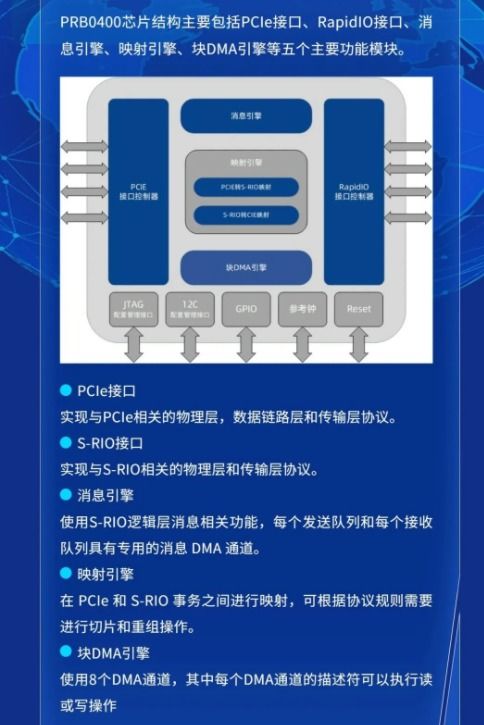 井芯微電子prb0400芯片榮獲 中國芯 芯火新銳產品獎
