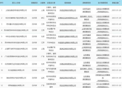 政策與產業雙驅動 十部門印發消除宮頸癌計劃，晶科能源與晶科微電子協同發展
